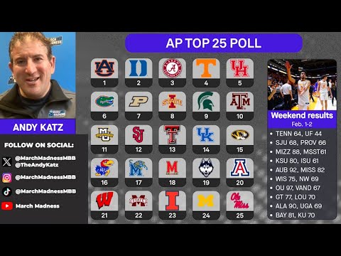 AP poll breakdown: Andy Katz Q&A, reactions to college basketball rankings (02/03/24)