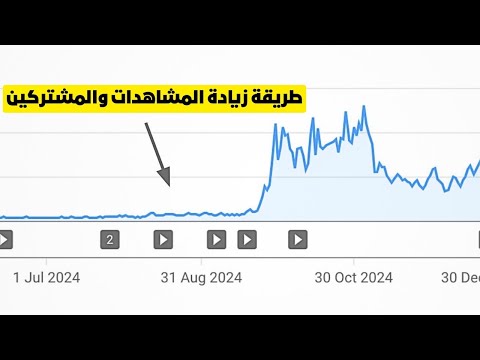 أسرع طريقة لزيادة المشاهدات والمشتركين على اليوتيوب فى 2025