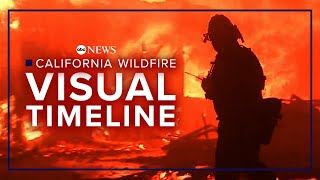 Timeline: How the deadly California wildfires unfolded