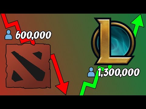 Why Dota 2 Will Never Reach League's Popularity Ever Again