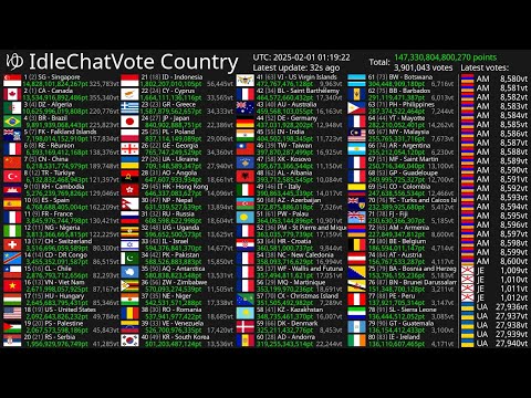 [Live] IdleChatVote Country