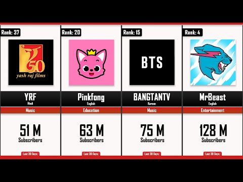 YouTube's Top 50: The Most Subscribed Channels in the World