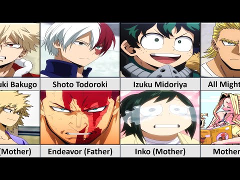 Parents of My Hero Academia Characters