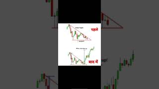 #chartpatterns #chartanalysis #banknifty #share #livenifty #optionstrading #youtubeshorts #stutus