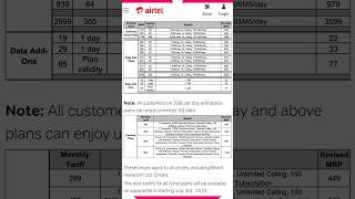 Airtel New Recharge Plan 2024 | Jio New Recharge Plan 2024 | Airtel New Plan 2024 | Jio New Plan