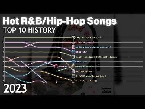 US Billboard R&B/Hip-Hop Songs - Top 10 Chart History | 2023