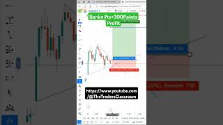 Join Live Trading Classes #shorts #livenifty #livebanknifty #Priceaction #technicalanalysis #trading