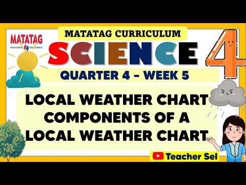 SCIENCE 4 QUARTER 4 WEEK 5 MATATAG - LOCAL WEATHER CHART COMPONENTS OF A LOCAL WEATHER CHART