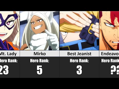 Pro Hero Ranking in My Hero Academia