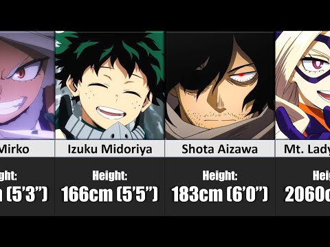 Who is the Tallest? My Hero Academia Characters Height