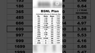 bsnl recharge plan #shorts