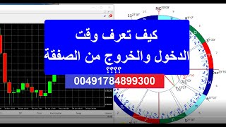 كيف تعرفة حركة الذهب مسبقا هل يتجه للصعود أم للنزول؟ وتعرف هذا من خلال الخارطة الفلكية