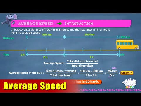 G6 - Module 9 - Introduction - Average Speed | Appu Series | Grade 6 Math Learning