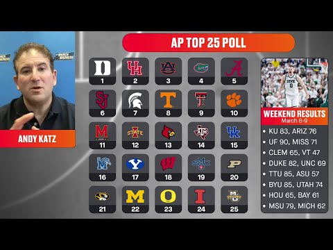 AP poll breakdown: Andy Katz Q&A, reactions to college basketball rankings (3/10/25)