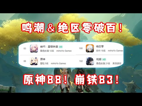 鸣潮＆绝区零 菲比＆伊芙琳流水排名已破百！崩铁排名84！原神排名88！（阿格莱雅＆梦见月瑞希）二游未来在那里？