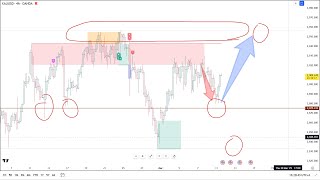 XAUUSD ⚡ الذهب بعد مهاجمة الدعم🚀 – توقعات اليوم بناءً على أحدث المؤشرات!