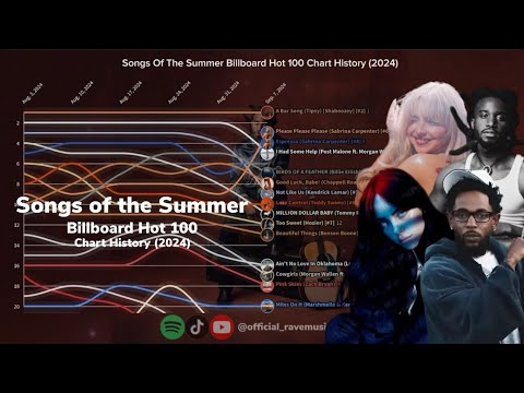 Songs Of The Summer | Billboard Hot 100 Chart History | (2024)