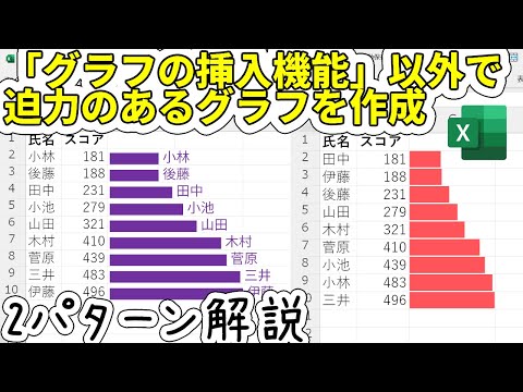 【Excel】データバーとREPT関数でグラフ作成