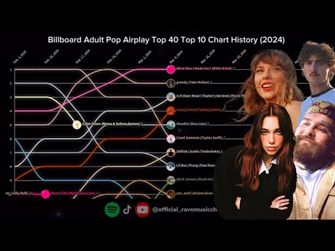 Billboard Adult Pop Airplay Top 40 | Top 10 Chart History | (2024)