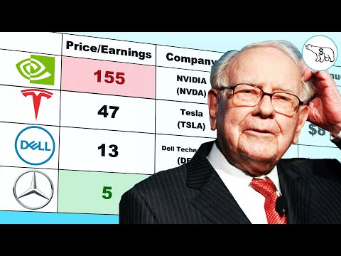 Why Some Stocks are Cheap & Others Expensive