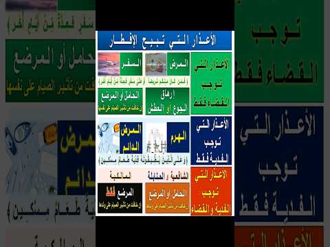 من الذي يباح له الإفطار في رمضان ؟                       #صيام #الصوم #رمضان