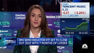 SMH semiconductor ETF tracking for worst yearly performance since 2008