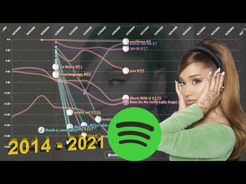 Ariana Grande | Spotify Chart History (2014 - 2021) | Global 200