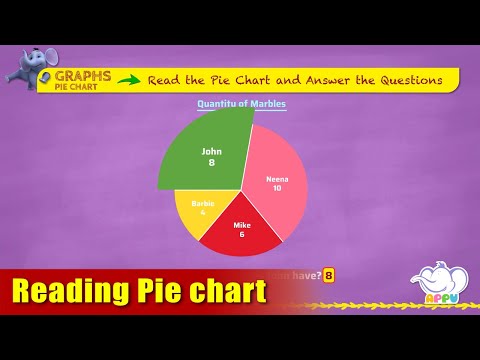 G6 - Module 12 - Exercise 1 - Reading Pie chart | Appu Series | Grade 6 Math Learning