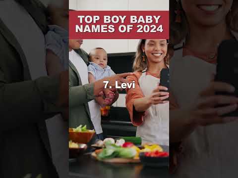 Top Male Baby Names of 2024