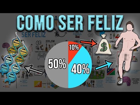 COMO SER FELIZ (Literalmente) | Tudo que sabemos sobre a felicidade