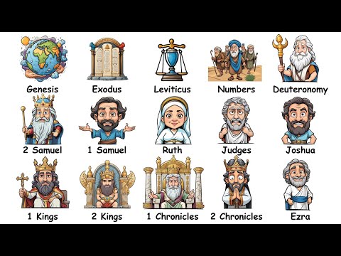 Every Bible Book Explained in 13 Minutes | Part 1