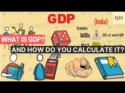 What is GDP (Gross Domestic Product) and how do you calculate it? | History made Fun