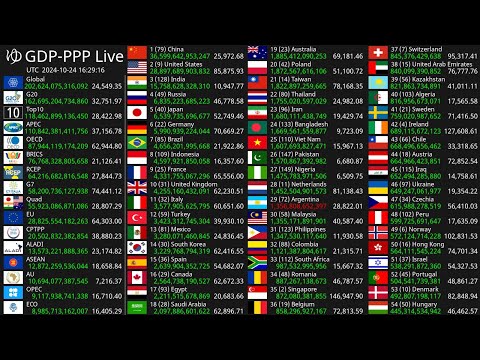 [Live] GDP-PPP Count 2025