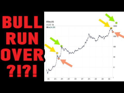 🔵 Bitcoin Bull Run OVER!? CRASH below $30k!