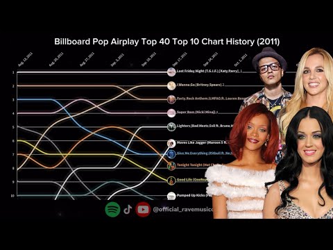 Billboard Pop Airplay Top 40 | Top 10 Chart History | (2011)