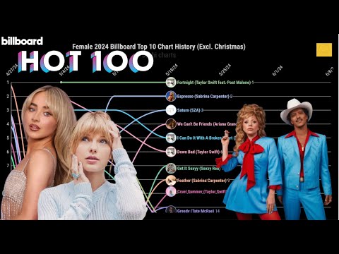 2024 FEMALE Billboard Top 10 Chart (Excl. Christmas) | Sushi Charts