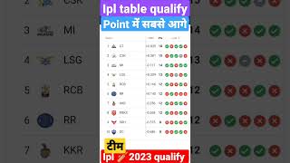 ipl#2023status #trending टीम qualify#shortvidrostatus