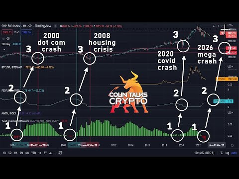 🔵 Multi-Year Bear Market for Stock Market Likely + Why Bitcoin can realistically hit $8k-$12k