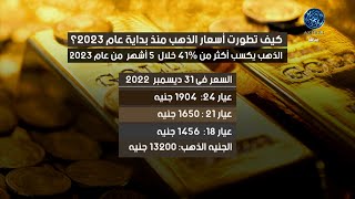 بالفيديو جراف : كيف تطورت أسعار الذهب منذبداية عام 2023 ؟