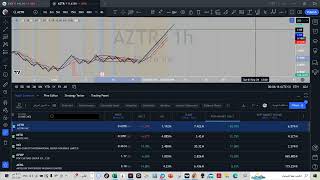 تداولات اليوم 20/8/2024  في #السوق_الامريكي POSTMARKET أرباح قوية