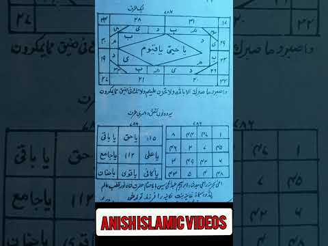 Hamal ki hifazat ka be nazeer naqsh | Anish islamic videos | #shorts #hifazathamalshortvideo