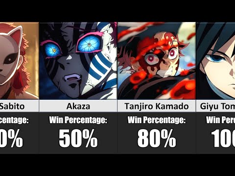 Win Percentage of Demon Slayer Characters (Win/Loss Fight Record)