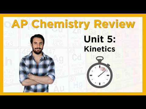 AP Chemistry Review: Unit 5 (Kinetics)