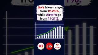 jio new recharge plan 2024 | #Jio #5G #Unlimited #jio effective from 3rd july