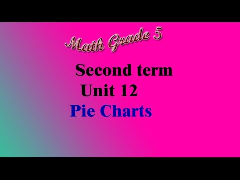 Pie chart Unit 12 |Maths Grade 5 ماث خامسة ابتدائي