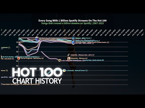 Every Song with 1 BILLION Streams On The Hot 100 - Chart History | 1967-2023