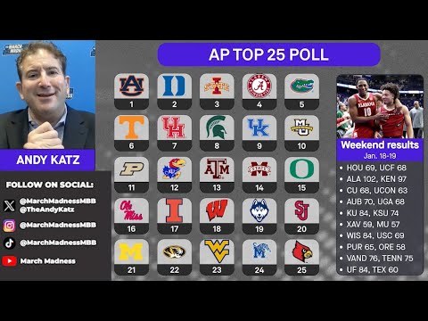 AP poll breakdown: Andy Katz Q&A, reactions to college basketball rankings (01/20/24)