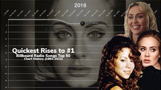 Quickest Rises To #1 | Billboard Radio Songs Top 50 Chart History | (1993-2023)