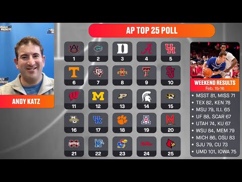 AP poll breakdown: Andy Katz Q&A, reactions to college basketball rankings (02/17/25)