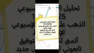 @التحليل الاسبوعي للذهب 10/3/2025 #forextrading #البيتكوين #اسهم #فوركس #الذهب